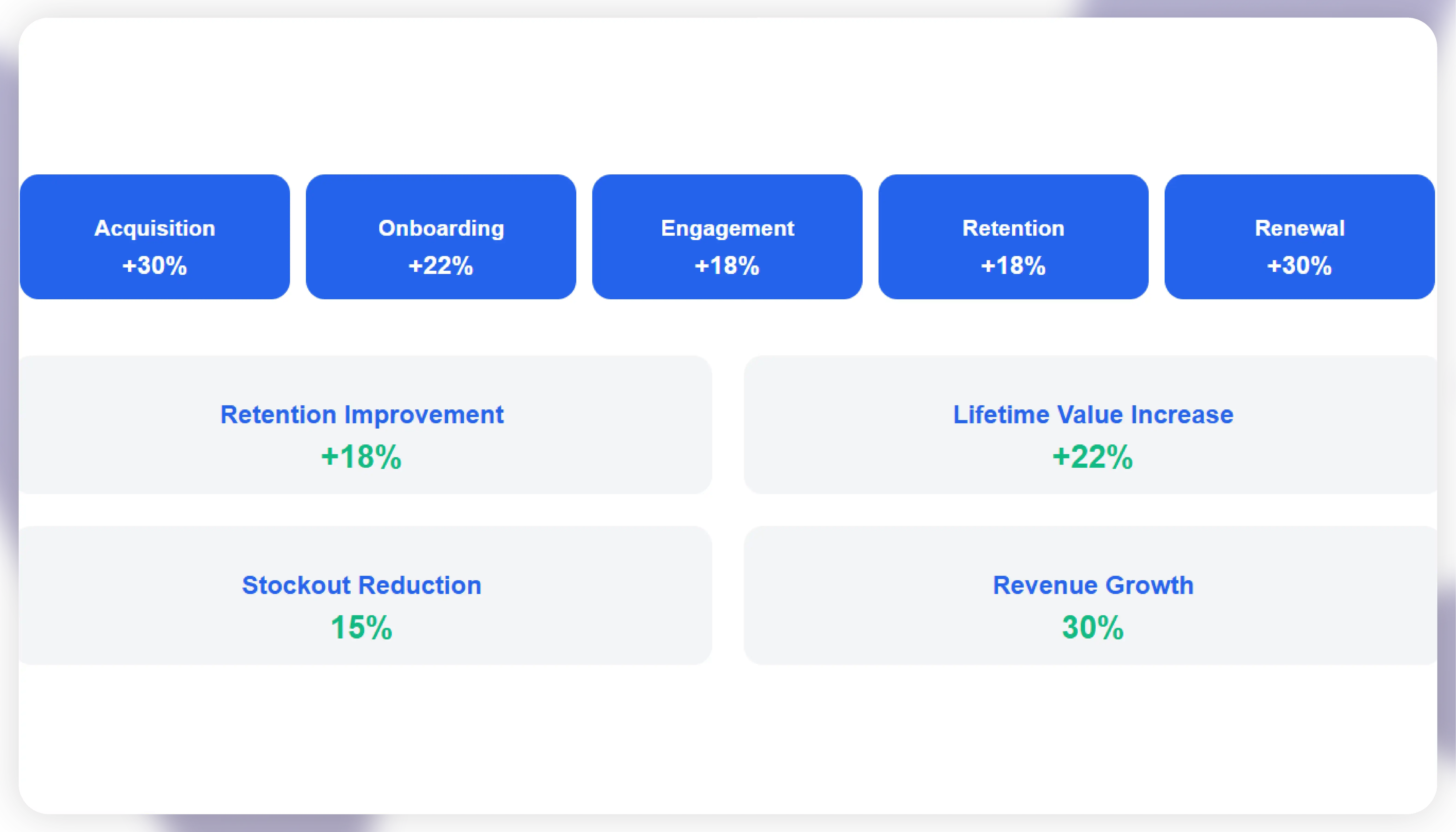 E-Commerce Subscription Customer Journey Analytics